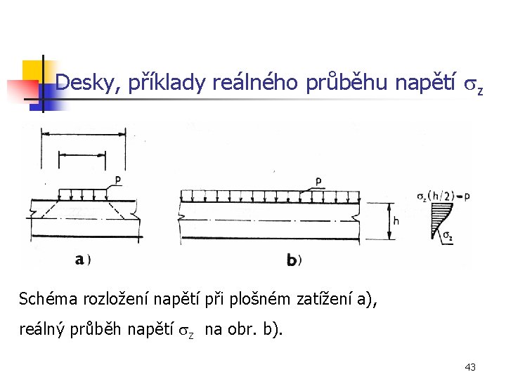 Desky, příklady reálného průběhu napětí sz Schéma rozložení napětí při plošném zatížení a), reálný