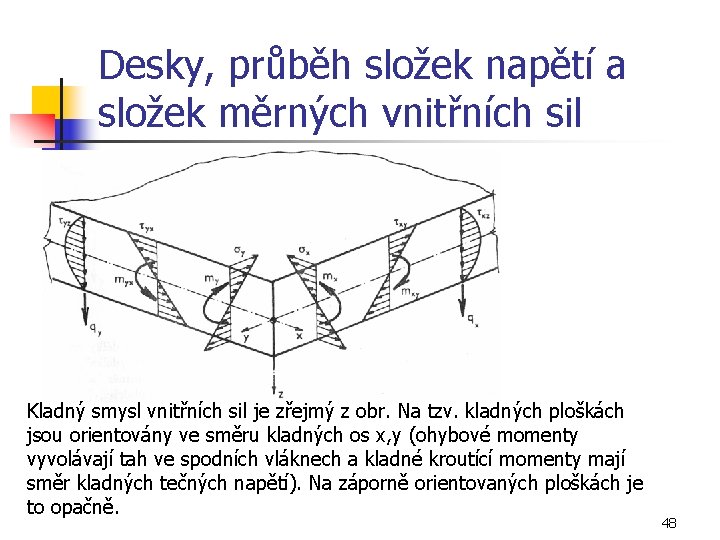 Desky, průběh složek napětí a složek měrných vnitřních sil Kladný smysl vnitřních sil je