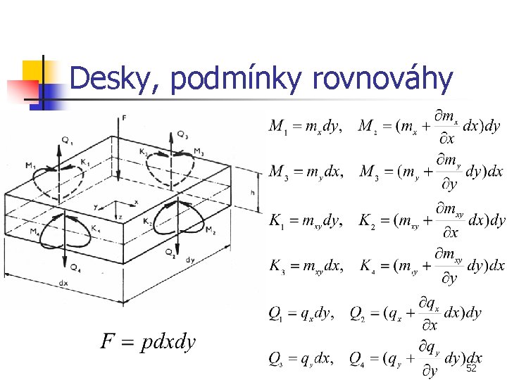 Desky, podmínky rovnováhy 52 