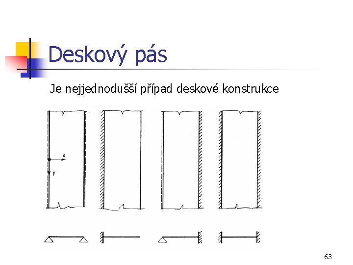 Deskový pás Je nejjednodušší případ deskové konstrukce 63 