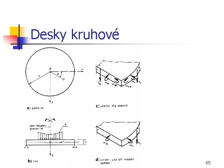 Desky kruhové 65 