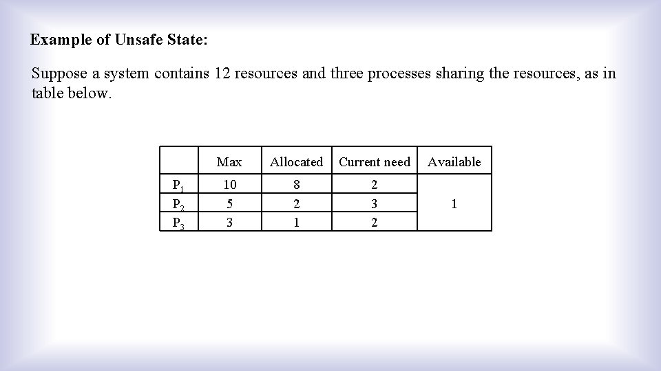 Example of Unsafe State: Suppose a system contains 12 resources and three processes sharing