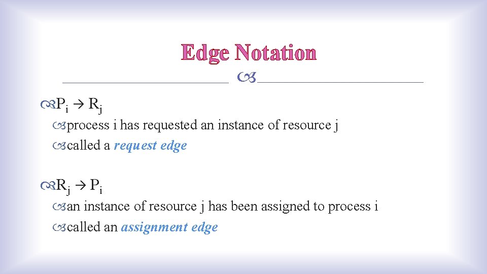 Edge Notation Pi Rj process i has requested an instance of resource j called