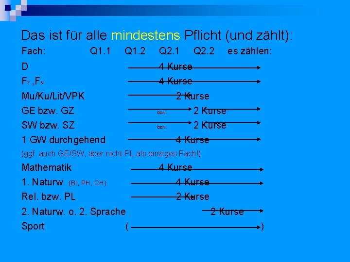 Das ist für alle mindestens Pflicht (und zählt): Fach: Q 1. 1 Q 1.