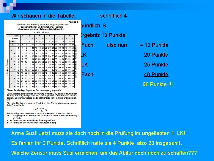 Wir schauen in die Tabelle: - schriftlich 4 - - mündlich 6 - Ergebnis