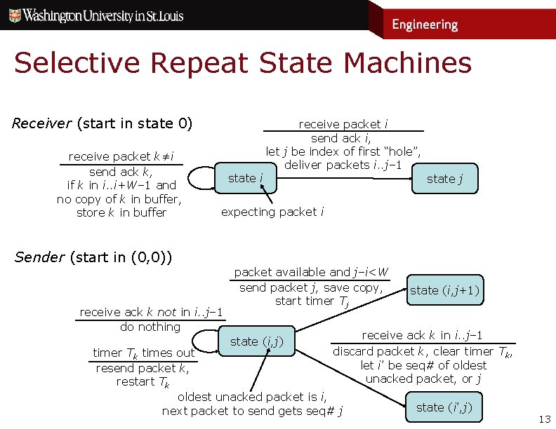 Selective Repeat State Machines Receiver (start in state 0) receive packet k≠i send ack