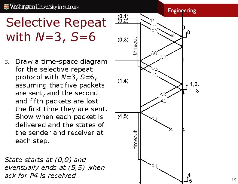 3. Draw a time-space diagram for the selective repeat protocol with N=3, S=6, assuming