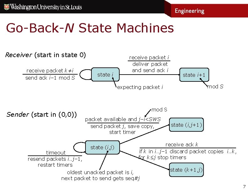Go-Back-N State Machines Receiver (start in state 0) receive packet k≠i send ack i–