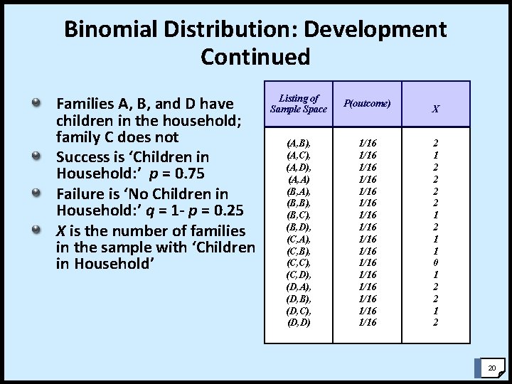 Binomial Distribution: Development Continued Families A, B, and D have children in the household;