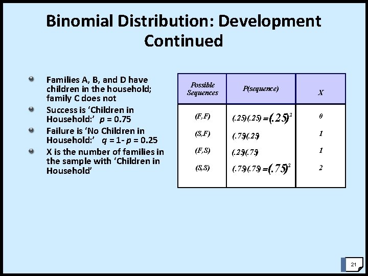 Binomial Distribution: Development Continued Families A, B, and D have children in the household;
