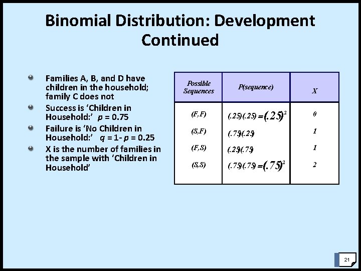 Binomial Distribution: Development Continued Families A, B, and D have children in the household; Binomial Distribution: Development Continued Families A, B, and D have children in the household;