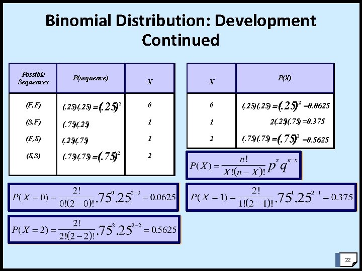 Binomial Distribution: Development Continued Possible Sequences P(sequence) (F, F) X X 2 (. (.