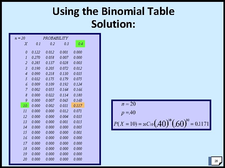 Using the Binomial Table Solution: n = 20 PROBABILITY X 0. 1 0. 2 Using the Binomial Table Solution: n = 20 PROBABILITY X 0. 1 0. 2