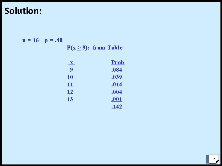 Solution: n = 16 p =. 40 P(x > 9): from Table x 9