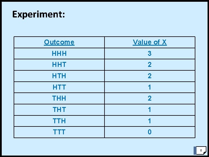 Experiment: Outcome Value of X HHH 3 HHT 2 HTH 2 HTT 1 THH