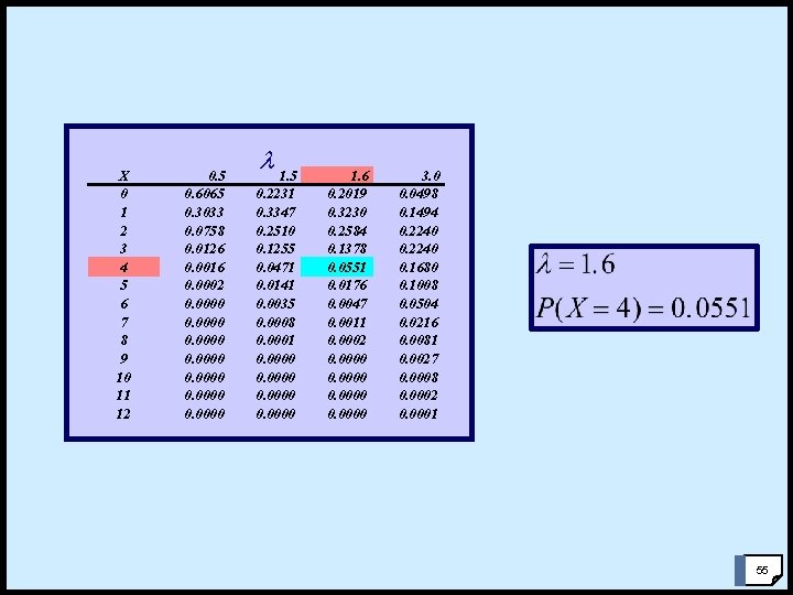 X 0 1 2 3 4 5 6 7 8 9 10 11 12 X 0 1 2 3 4 5 6 7 8 9 10 11 12