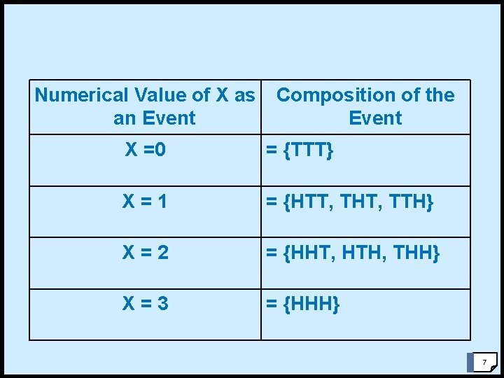 Numerical Value of X as an Event Composition of the Event X =0 =