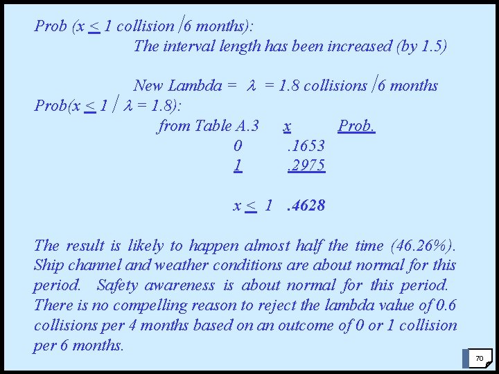 Prob (x < 1 collision 6 months): The interval length has been increased (by