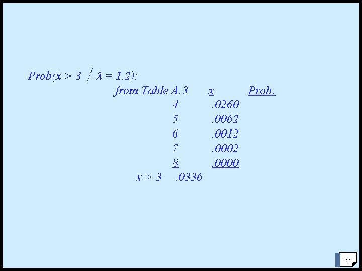 Prob(x > 3 = 1. 2): from Table A. 3 4 5 6 7