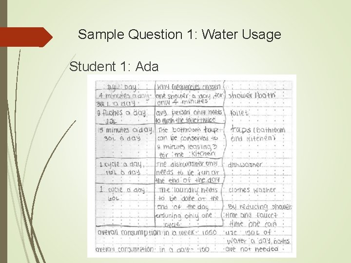 Sample Question 1: Water Usage Student 1: Ada 