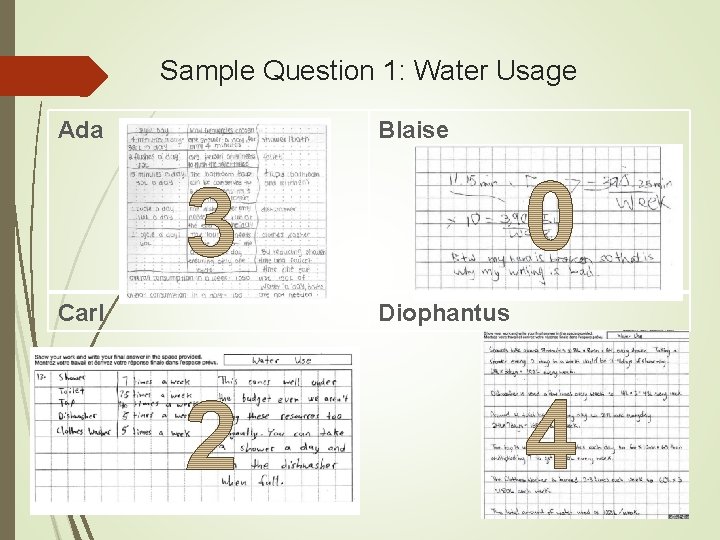 Sample Question 1: Water Usage Ada Blaise Carl Diophantus 