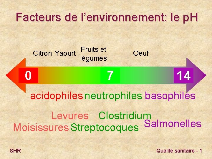 Facteurs de l’environnement: le p. H Fruits et Citron Yaourt légumes 0 7 Oeuf