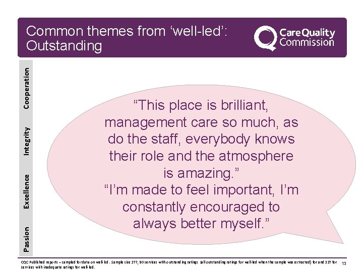 Passion Excellence Integrity Cooperation Common themes from ‘well-led’: Outstanding “This place is brilliant, management