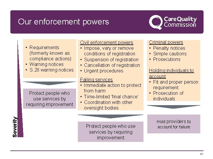 Our enforcement powers • Requirements (formerly known as compliance actions) • Warning notices •