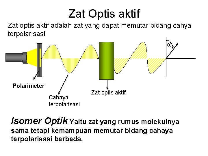 Zat Optis aktif Zat optis aktif adalah zat yang dapat memutar bidang cahya terpolarisasi