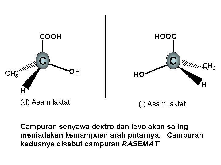 COOH HOOC C C OH CH 3 HO H H (d) Asam laktat CH