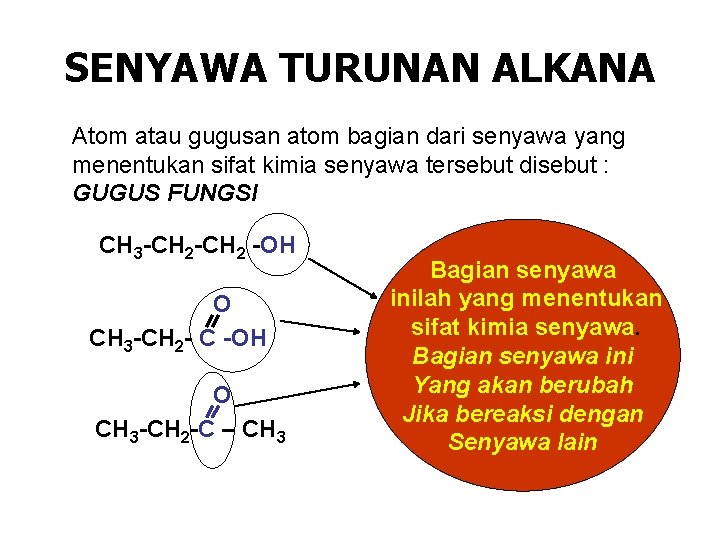 SENYAWA TURUNAN ALKANA Atom atau gugusan atom bagian dari senyawa yang menentukan sifat kimia