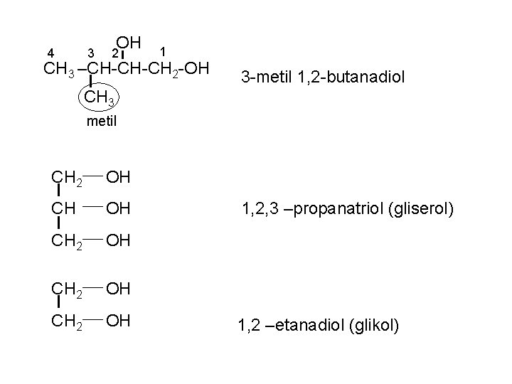 4 3 OH 2 1 CH 3 –CH-CH-CH 2 -OH 3 -metil 1, 2
