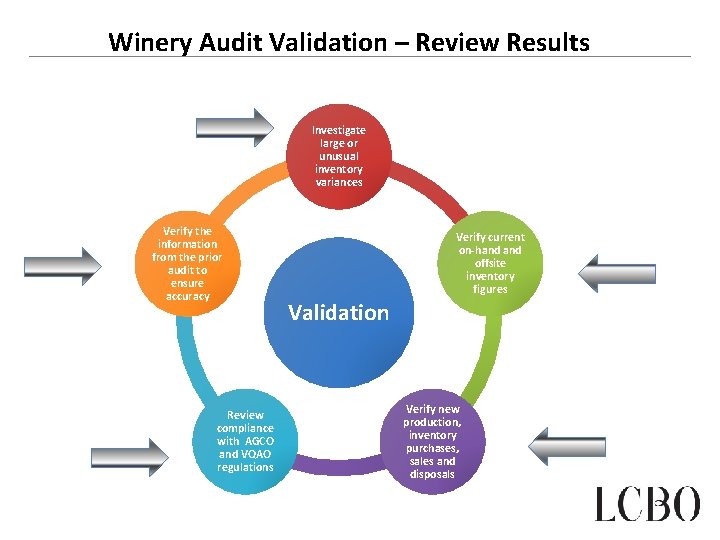 Winery Audit Validation – Review Results Investigate large or unusual inventory variances Verify the