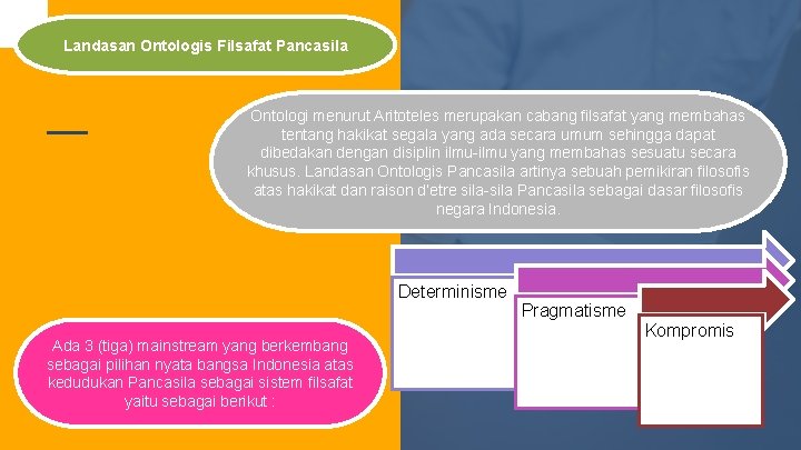 Landasan Ontologis Filsafat Pancasila Ontologi menurut Aritoteles merupakan cabang filsafat yang membahas tentang hakikat