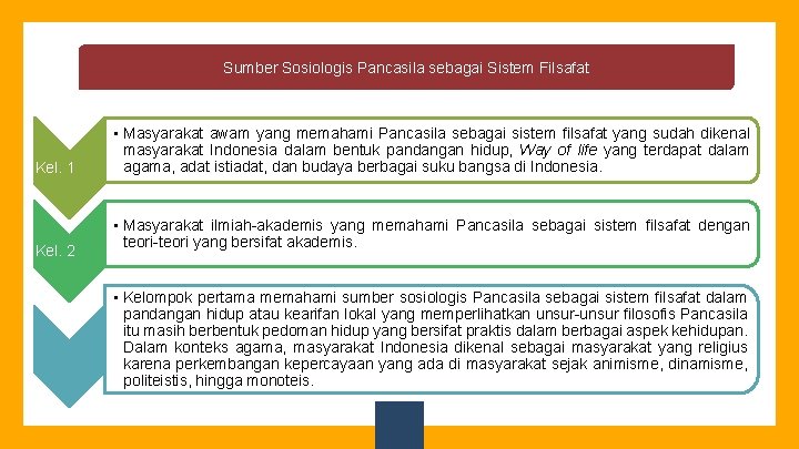 Sumber Sosiologis Pancasila sebagai Sistem Filsafat Kel. 1 Kel. 2 • Masyarakat awam yang