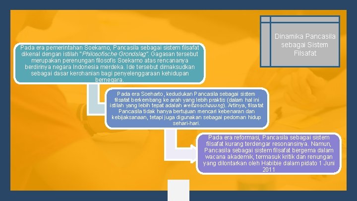 Dinamika Pancasila sebagai Sistem Filsafat Pada era pemerintahan Soekarno, Pancasila sebagai sistem filsafat dikenal