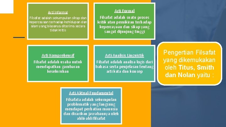 Arti Formal Arti Informal Filsafat adalah sekumpulan sikap dan kepercayaan terhadap kehidupan dan alam