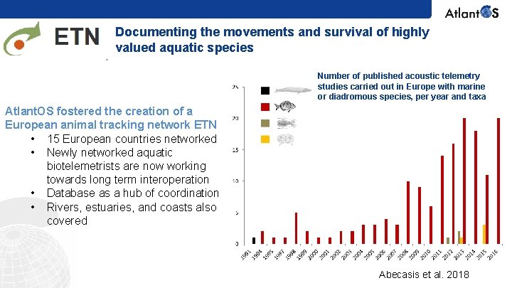 Documenting the movements and survival of highly valued aquatic species Number of published acoustic
