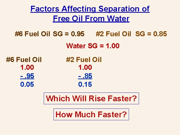 Factors Affecting Separation of Free Oil From Water #6 Fuel Oil SG = 0.