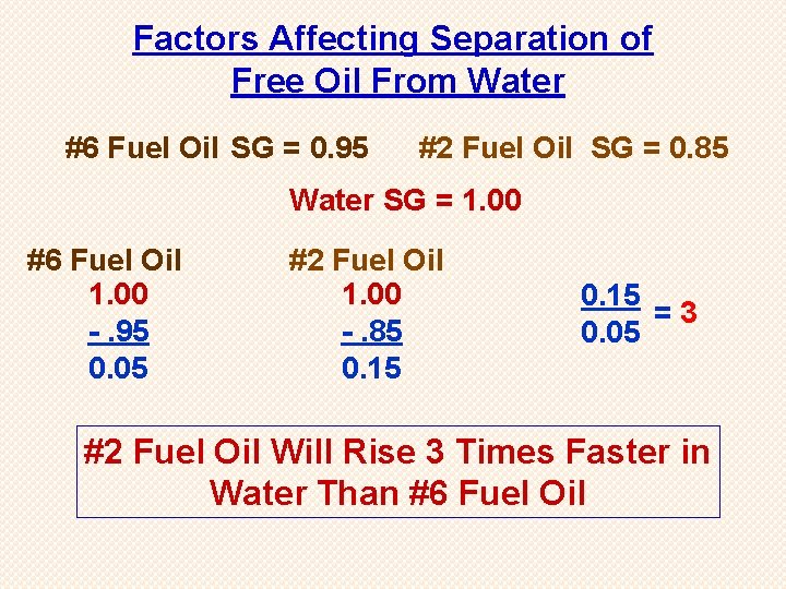 Factors Affecting Separation of Free Oil From Water #6 Fuel Oil SG = 0.
