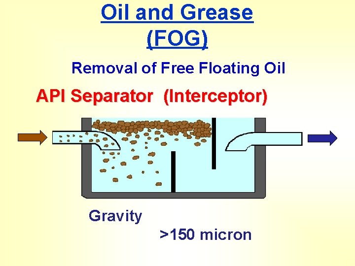 Oil and Grease (FOG) Removal of Free Floating Oil API Separator (Interceptor) Gravity >150