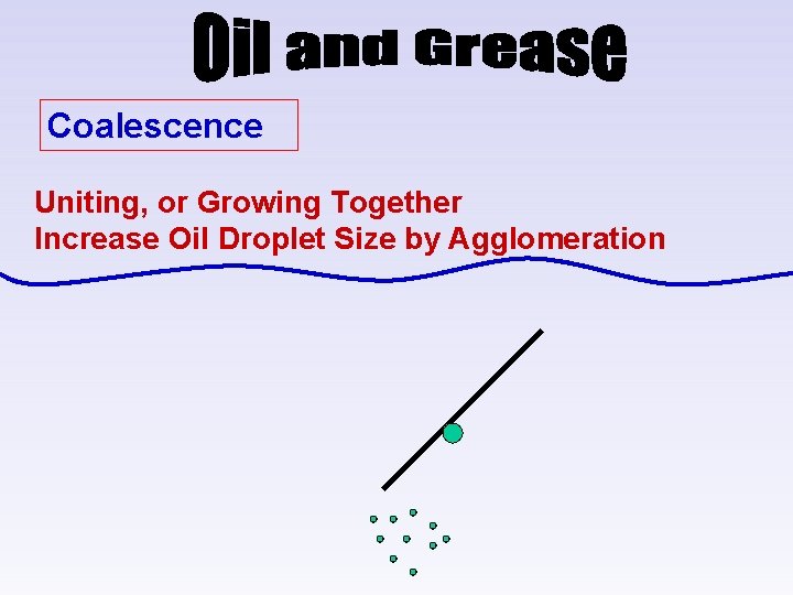 Coalescence Uniting, or Growing Together Increase Oil Droplet Size by Agglomeration 