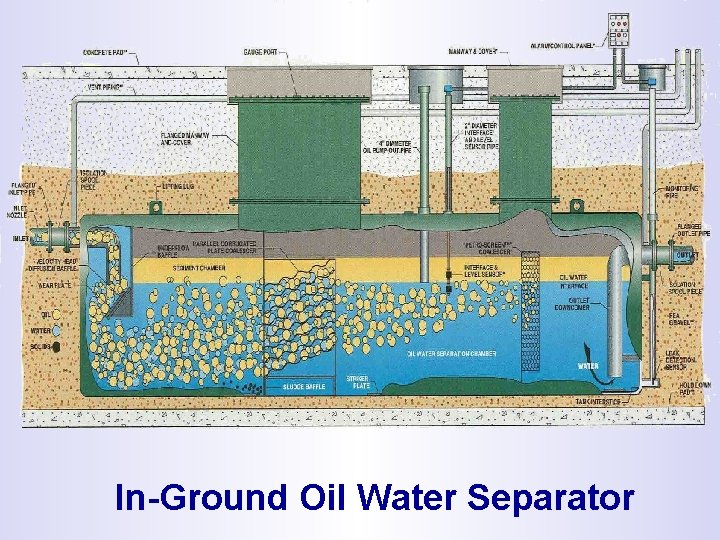 In-Ground Oil Water Separator 