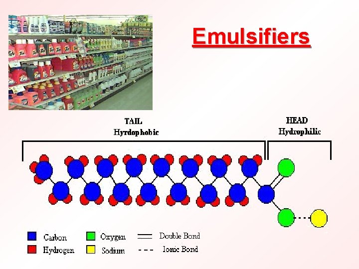 Emulsifiers 