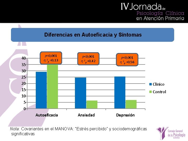 Diferencias en Autoeficacia y Síntomas 40 35 30 25 20 15 10 5 0