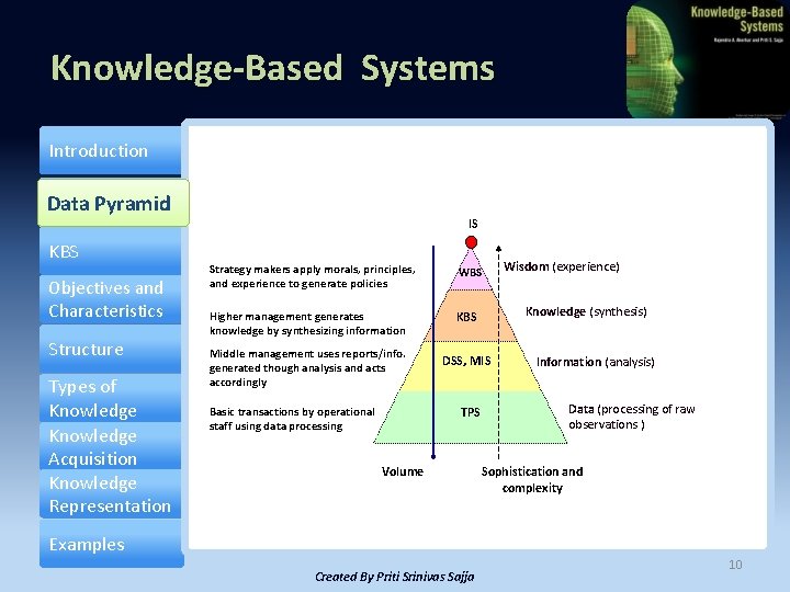 Knowledge-Based Systems Introduction Data Pyramid IS KBS Objectives and Characteristics Structure Types of Knowledge