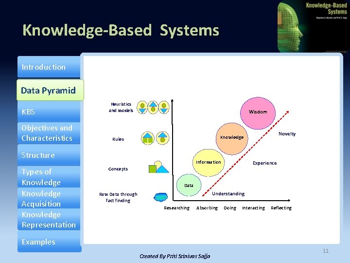 Knowledge-Based Systems Introduction Data Pyramid KBS Objectives and Characteristics Heuristics and models Wisdom Structure