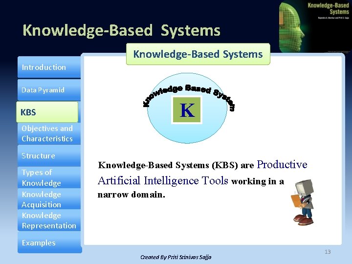 Knowledge-Based Systems Introduction Data Pyramid K KBS Objectives and Characteristics Structure Types of Knowledge