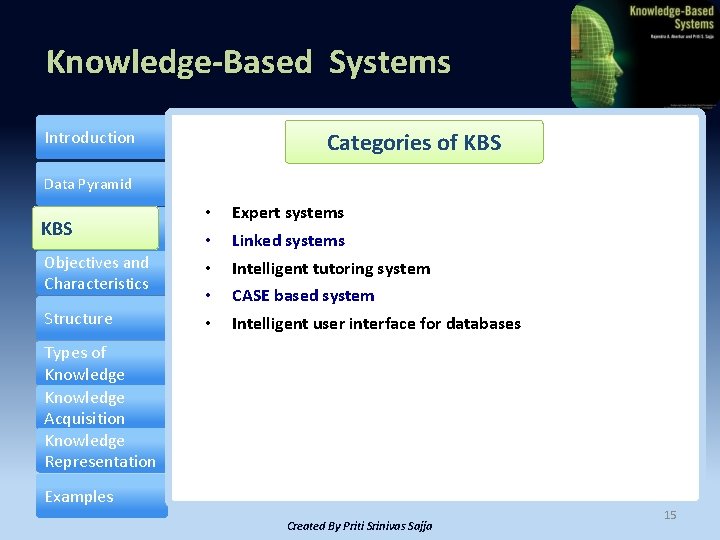 Knowledge-Based Systems Introduction Categories of KBS Data Pyramid KBS Objectives and Characteristics Structure •