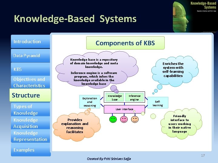 Knowledge-Based Systems Introduction Data Pyramid KBS Objectives and Characteristics Structure Types of Knowledge Acquisition